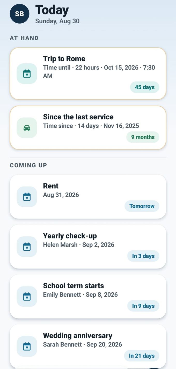Pantalla Hoy de Papira con contadores: cuánto falta para un viaje y cuánto ha pasado desde la última revisión del coche, seguidos de las próximas fechas. Datos ficticios.