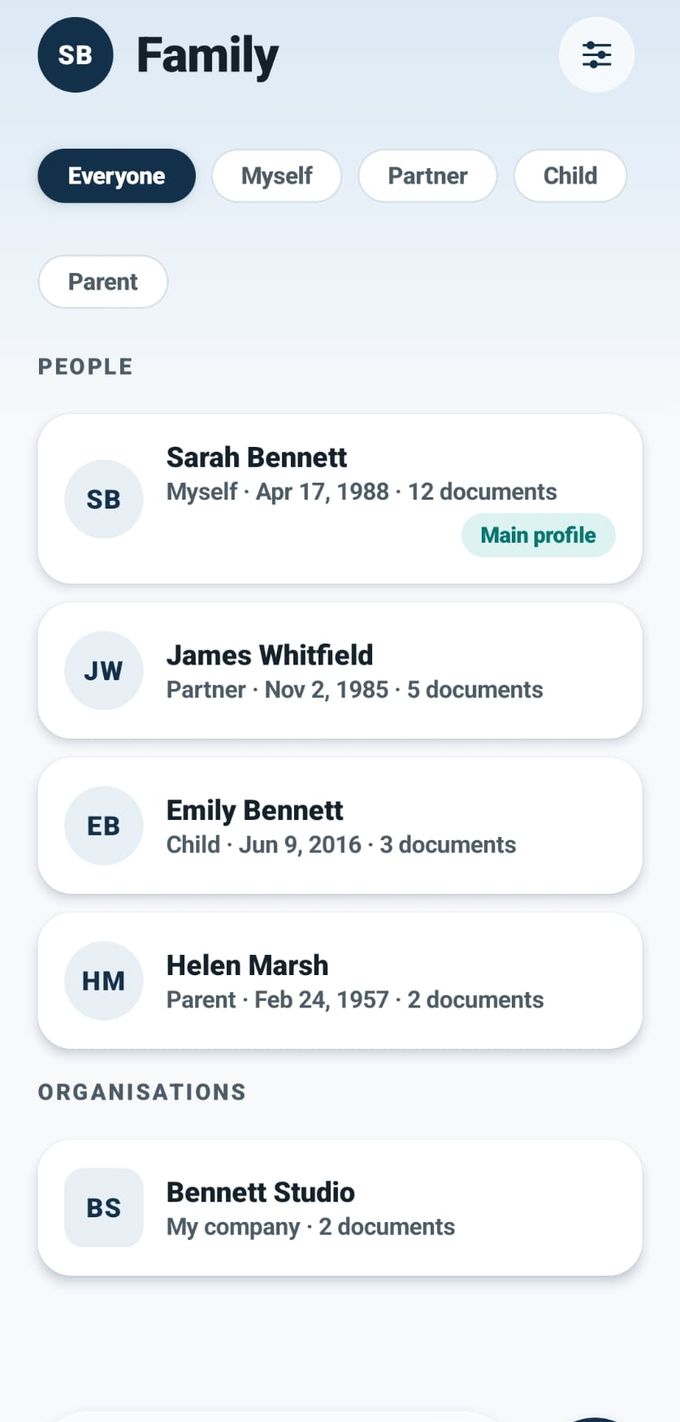 Pantalla Familia de Papira: cuatro perfiles de personas —uno mismo, la pareja, la hija y la madre— con la fecha de nacimiento y cuántos documentos tiene cada uno, y además una empresa aparte. Datos ficticios.